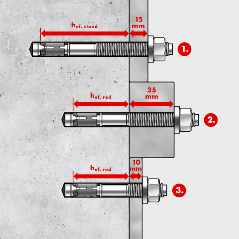 Fixanker W-FAZ/S M10-10-30/90